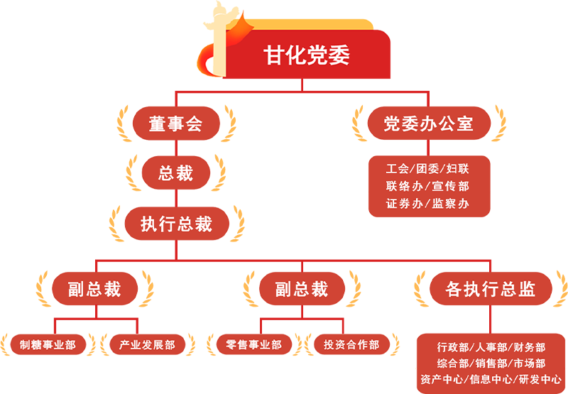 行政部_人事部_財務部 綜合部_銷售部_市場部 資產中心_信息中心_研發(fā)中心.png